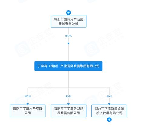 煙臺丁字灣新增對外投資，注冊資本1000萬元強化企業總部管理職能